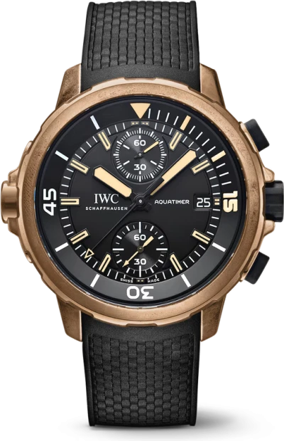 IWC